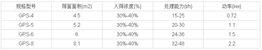 技術參數